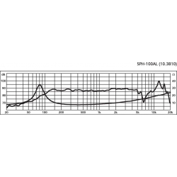 Monacor SPH-100AL Głośnik średniotonowy HiFi